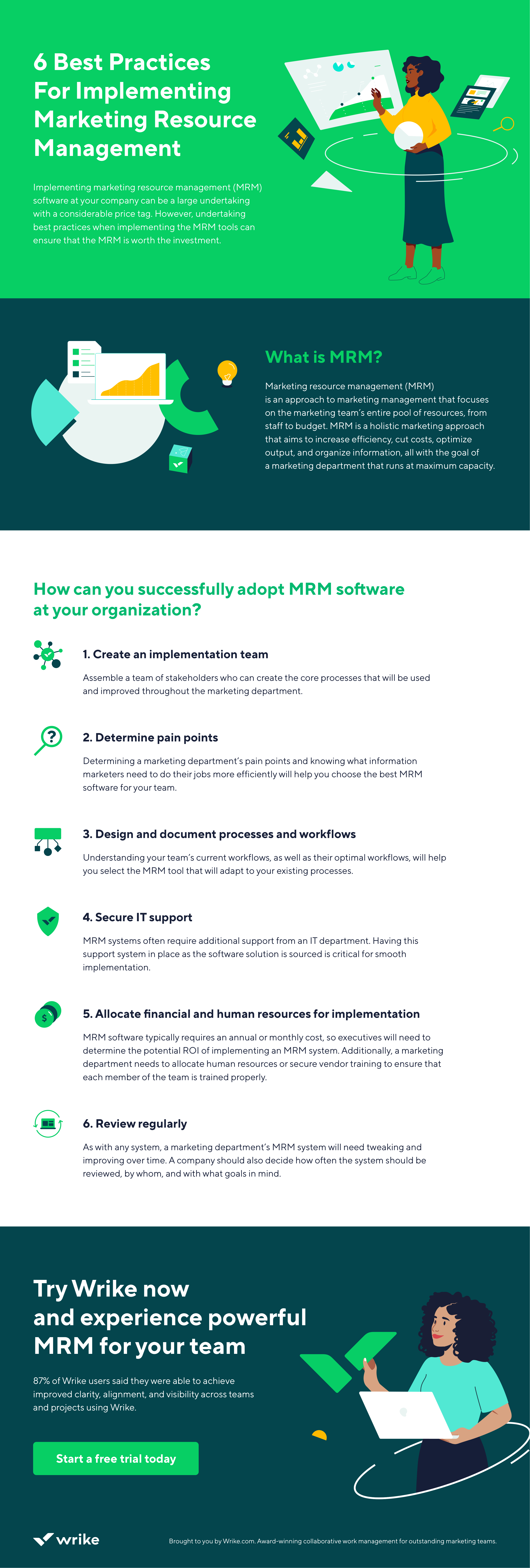 Infographic showing the 6 Best Practices for Implementing Marketing Resource Management